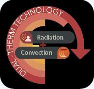 Sistem dual de incalzire Radialight Dual-Therm: Radiatie infrarosu + Convectie naturala